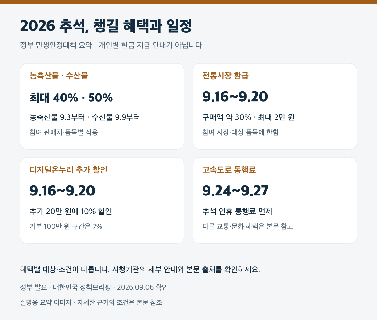 2026 추석, 챙길 혜택과 일정