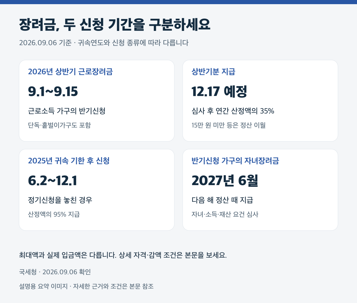 장려금, 두 신청 기간을 구분하세요