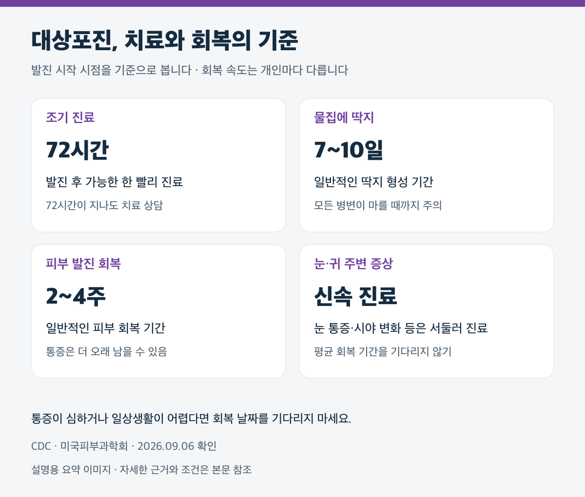 대상포진, 치료와 회복의 기준